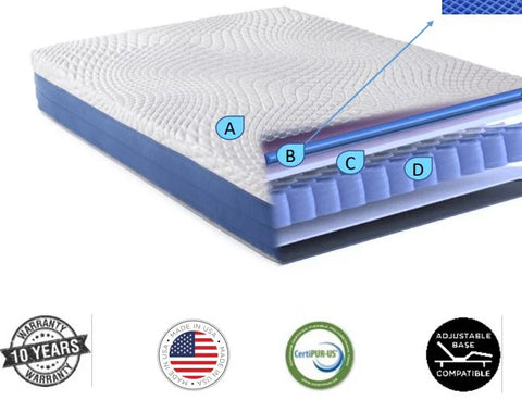 MD Mattress – Keywest Mattresses