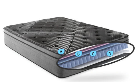 MD Mattress – Keywest Mattresses