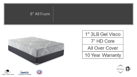 MD Mattress – Page 2 – Keywest Mattresses